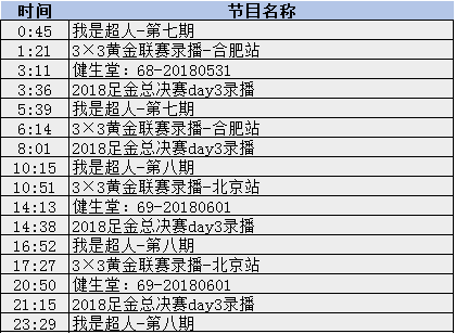 2019年10月14日体育电视节目单