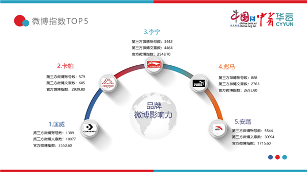 国内运动品牌排行榜_中国运动户外骑行自行车品牌排行辐轮王世界顶级自行车品牌排行榜