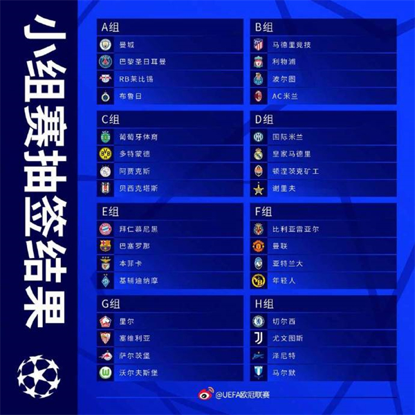 新賽季歐冠分組結(jié)果揭曉 若日尼奧當(dāng)選年度最佳