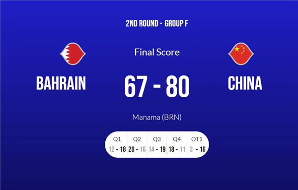 亚搏体育app中国男篮，晋级世界杯！
