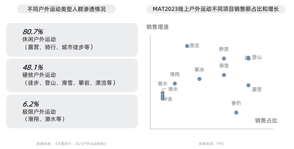 淘宝天猫首发运动户外三大趋势揭半岛体育秘行业新赛道(图1)