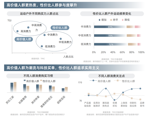 淘宝天猫首发运动户外三大趋势揭半岛体育秘行业新赛道(图3)