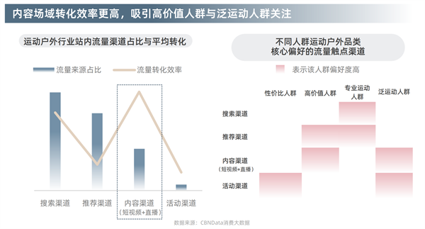 淘宝天猫首发运动户外三大趋势揭半岛体育秘行业新赛道(图4)