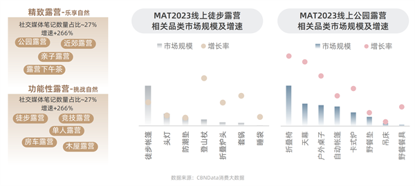 淘宝天猫首发运动户外三大趋势揭半岛体育秘行业新赛道(图5)