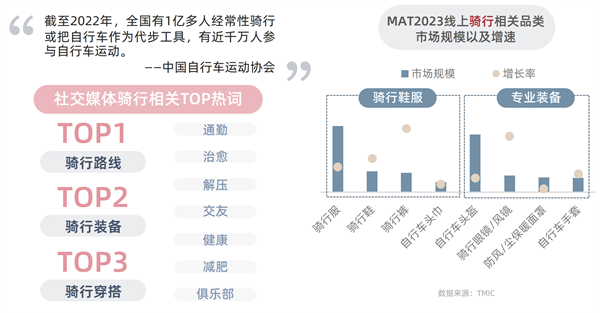 淘宝天猫首发运动户外三大趋势揭半岛体育秘行业新赛道(图6)