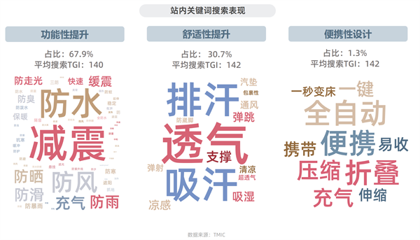 淘宝天猫首发运动户外三大趋势揭半岛体育秘行业新赛道(图7)