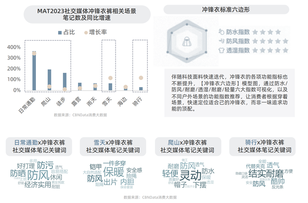 淘宝天猫首发运动户外三大趋势揭半岛体育秘行业新赛道(图8)